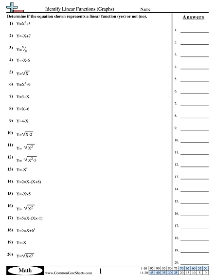 Identify Linear Functions (Equations) Worksheet - Identify Linear Functions (Equations) worksheet